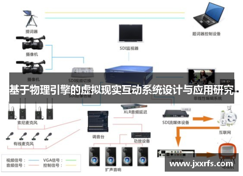 基于物理引擎的虚拟现实互动系统设计与应用研究